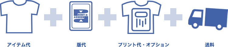 シルクプリント