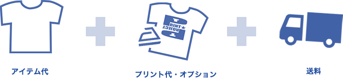 転写